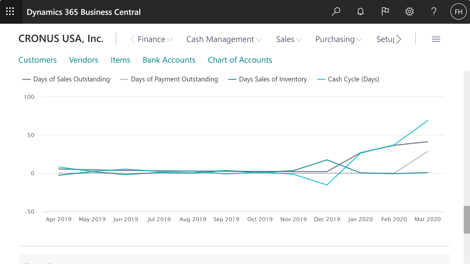 Centralize Financial Data